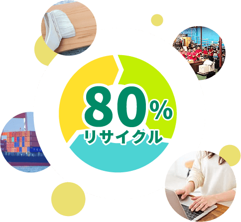 80%以上リサイクル・リユース